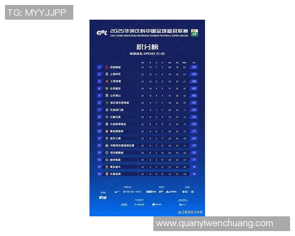 北京足球队实力强劲荣登全国足球实力排行榜第四位