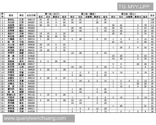 广州网球队在全国网球比赛经验排行榜中荣获第八名的佳绩分析